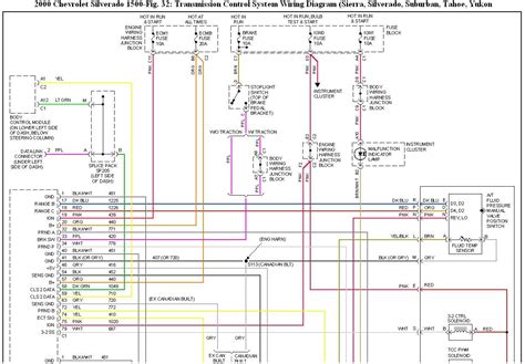 1994 Gmc Sierra Wiring Diagram Pictures Wiring Collection