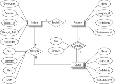 Er Diagram Example University Database Artofit