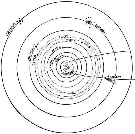 Planets Clipart Etc