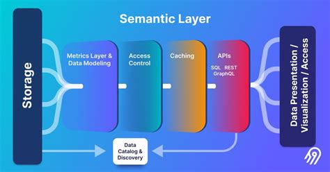 The Rise Of The Semantic Layer Metrics On The Fly Airbyte