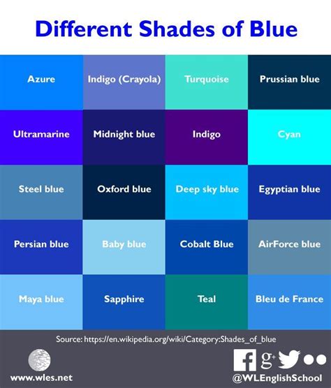 Blue Shades Colors Shades Of Blue Different Blue Colors
