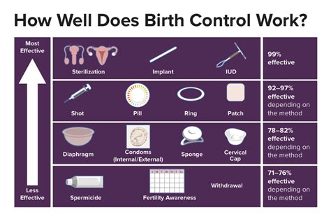 Why Birth Control Should Not Be Covered By Health Insurance How Long