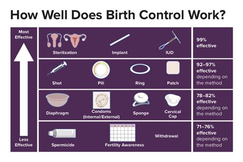 Information About The Patch Birth Control