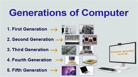Computer Generation Full Explanation Generations Of Computer 1st To