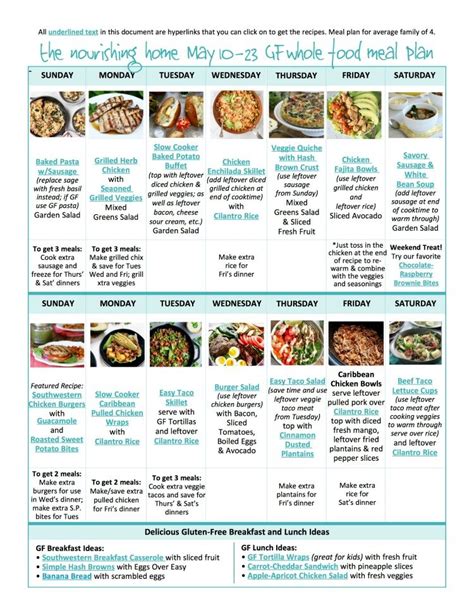 Bi Weekly Whole Food Meal Plan For May 10 23 — The Better Mom