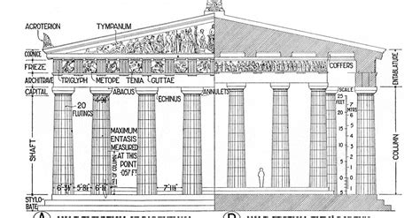 A Visual Glossary Of Classical Architecture World History