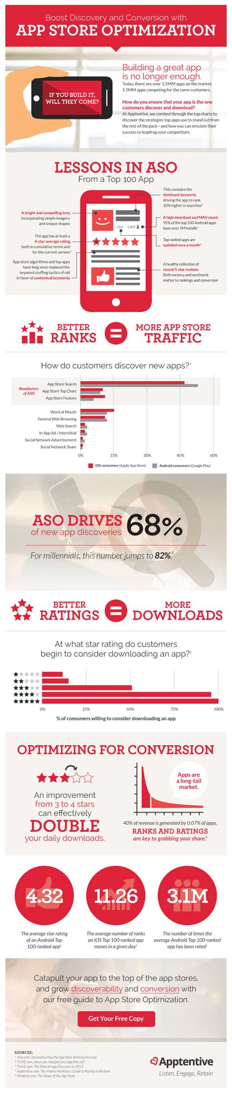 Why Aso Matters Infographic Apptentive