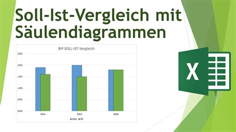 Gehe dann in die diagramm oprionen zu den datenreihen und wechsle im bezug der einzelnen reichen ganz einfach die bezüge dzu den spalten aus vertausche sie genau so wie sie dort stehen. Soll-Ist-Vergleiche mit gruppierten Säulendiagrammen in ...