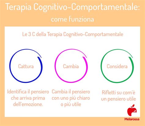 Terapia cognitivo comportamentale cosè a cosa serve e come funziona