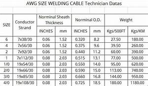 Usa Awg Size Welding Cable Ningbo Ninggang Cable
