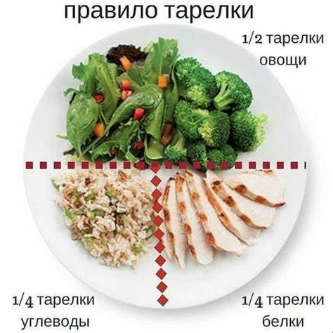 Энерджи диет схема Правило тарелки: как выглядит тарелка здорового питания — Диета Дюкана Правило тарелки: как выглядит тарелка здорового питания — Диета Дюкана Энерджи диет схема