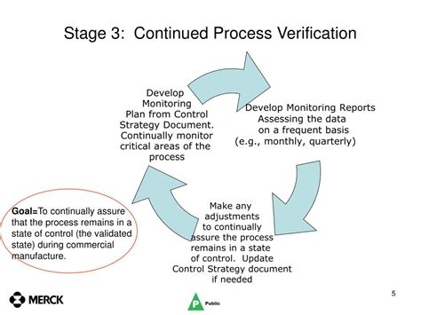 Ppt Capability Assessments And Process Validation Stage 3