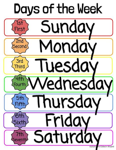 Days Of The Week Months Of The Year Printable Vipkid Etsy