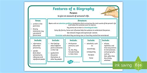Writing A Biography Ks2 Word Mat Primary Resources