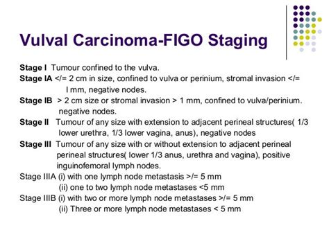 Figo Staging Of Genital Cancersfigo