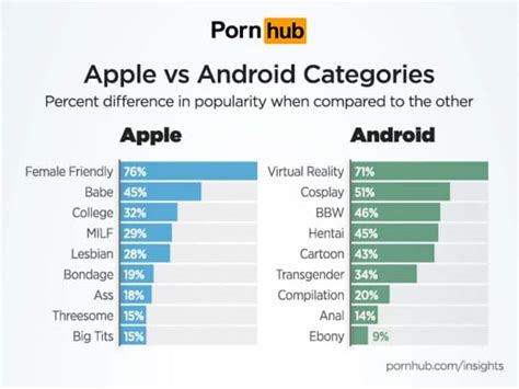 Búsqueda De Porno En Iphone Y Android