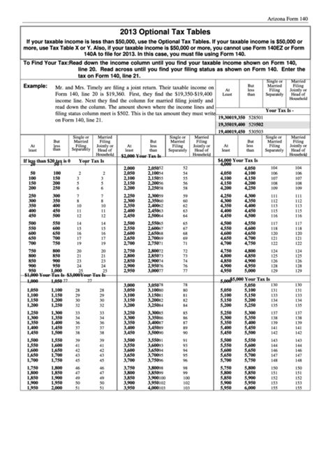 Arizona Form 140 Optional Tax Tables 2013 Printable Pdf Download