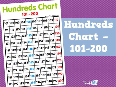 Hundreds Chart 101 200 Counting In 5s Hundreds Chart Classroom