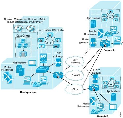 Cisco Unified Communications System 8x Srnd Unified Communications