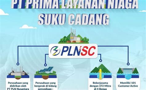 Bahasa Indonesia Laman 19 Pt Pln Nusantara Power