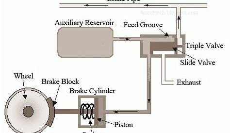aoc electric brake diagram