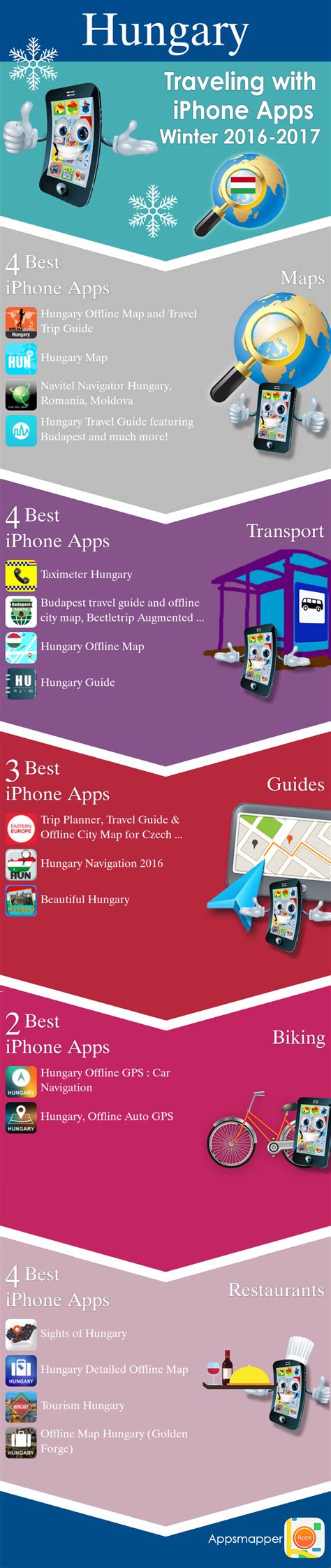 The app even takes into consideration the length of your trip and the expected weather conditions. Hungary iPhone apps: Travel Guides, Maps, Transportation ...