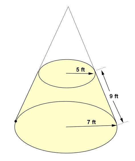 Math Principles Frustum Right Circular Cone