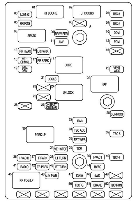 Read or download e 450 fuse for free box diagrams at artofdiagrams.ilariobandini.it. YUKON XL FUSE BOX - Auto Electrical Wiring Diagram