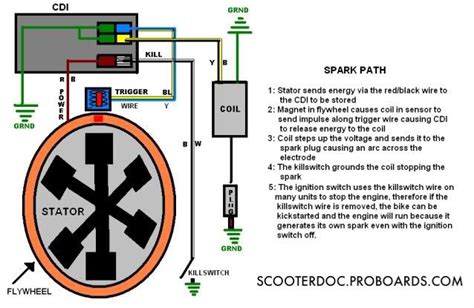 It shows the parts of the circuit as simplified shapes, and the power and signal links between the tools. 50cc Gy6 Cdi Wiring Diagram