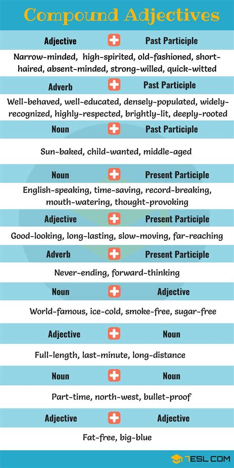 Forming Compound Adjectives Rules Examples Adjectives Grammar