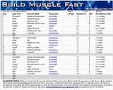 Gain Muscle Exercise Plan