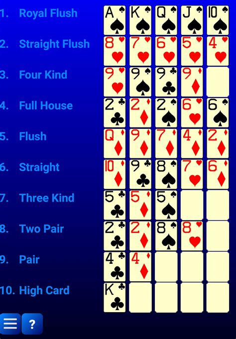Draw poker is one of the simplest forms of poker out there. Different Kinds Of Poker Hands - Unbound