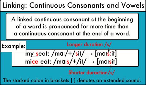 Linking Continuous Consonants And Vowels — Pronuncian American English
