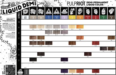 Everything You Need To Know About Pulp Riot Liquid Demis Salons Direct