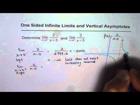 Intermediate value theorem vertical asymptote how to find limit of a function values instantaneous rate of change. 02 One Side Limit and vertical Asymptote - YouTube