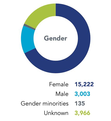 2019 Us National Human Trafficking Hotline Statistics Polaris