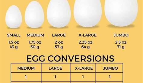 just egg conversion chart