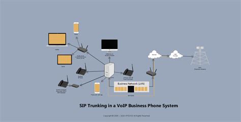 How Does Sip Trunking Work And What Is It Fully Explained