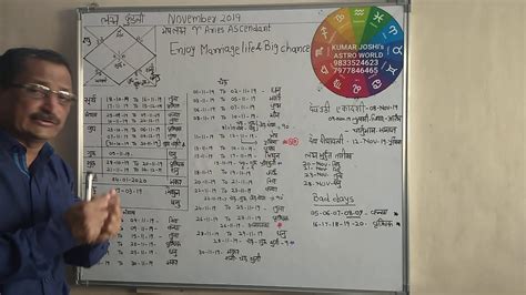 Aries Lagna मेष लग्न Prediction For November 2019 By Kumar Joshi