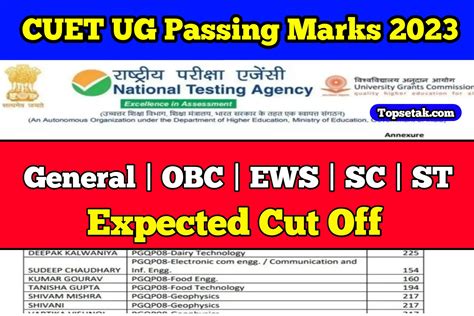 Cuet Ug Passing Marks 2023 सीयूईटी परीक्षा इतने अंक पर मिलेगा