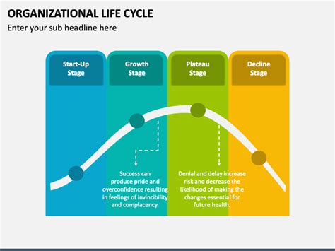 Spa Ios Lacom Radiu Organizational Life Cycle Stages Profund Instalare Productiv