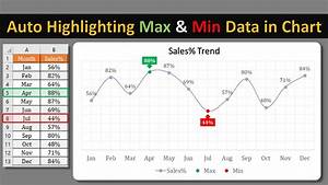 Highlighting Max And Min Data Points In Chart Dynamically Youtube