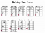 Guitar Chord Guide Beginner - Marcus Curtis Music
