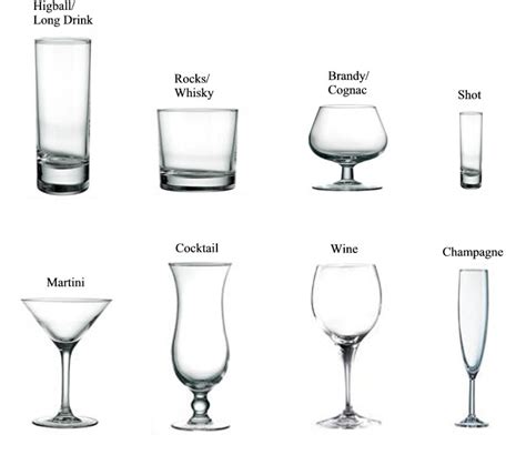 Blog Posts Nikris Designs Types Of Cocktail Glasses Types Of Cocktails Liquor Glasses