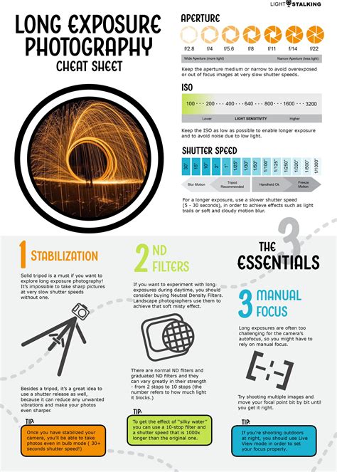 Long Exposure Cheat Sheet New Aperture Photography Manual Photography