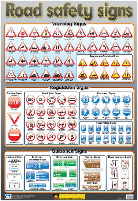 Do You Know The Road Traffic Signs In South Africa Car