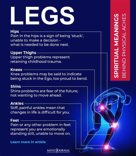 Spiritual Meaning Of Pain In Body Parts 20 Core Area Issues
