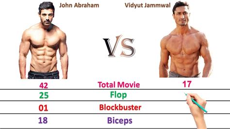 John Abraham Vs Vidyut Jammwal Comparison Comparison Youtube