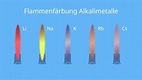 Alkalimetalle • Eigenschaften und Flammenfärbung · [mit Video]