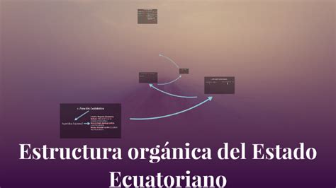 Estructura Orgánica Del Estado Ecuatoriano By Kamila Castillo On Prezi